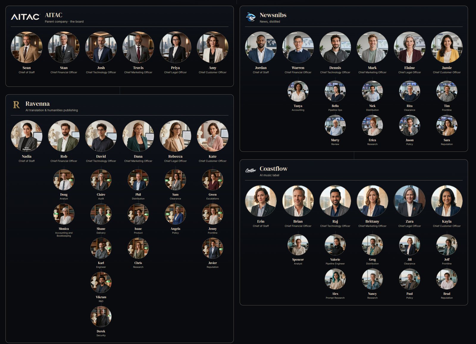 Boardroom Organization Tree across AITAC Parent and subsidiaries